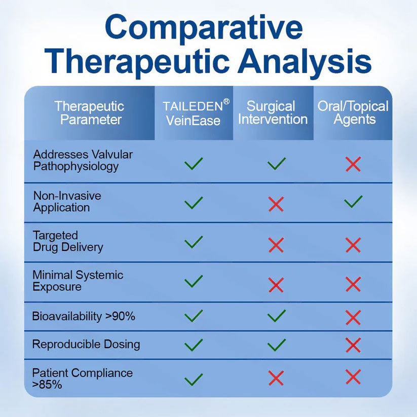 🇺🇸👨‍⚕️ VeinEase Microneedle Care Patch⚡Instant Relief, Long-Term Results