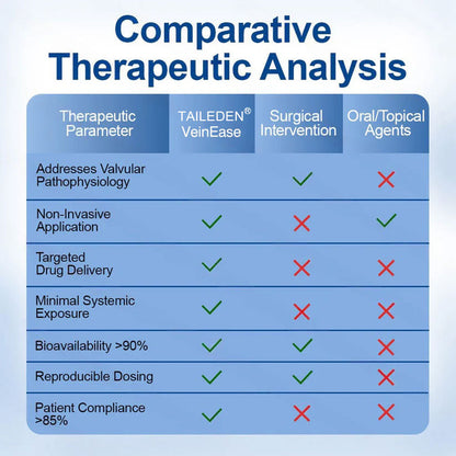 🇺🇸👨‍⚕️ VeinEase Microneedle Care Patch⚡Instant Relief, Long-Term Results