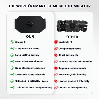 NESLEMY® Ultra Muscular Electrical Stimulation