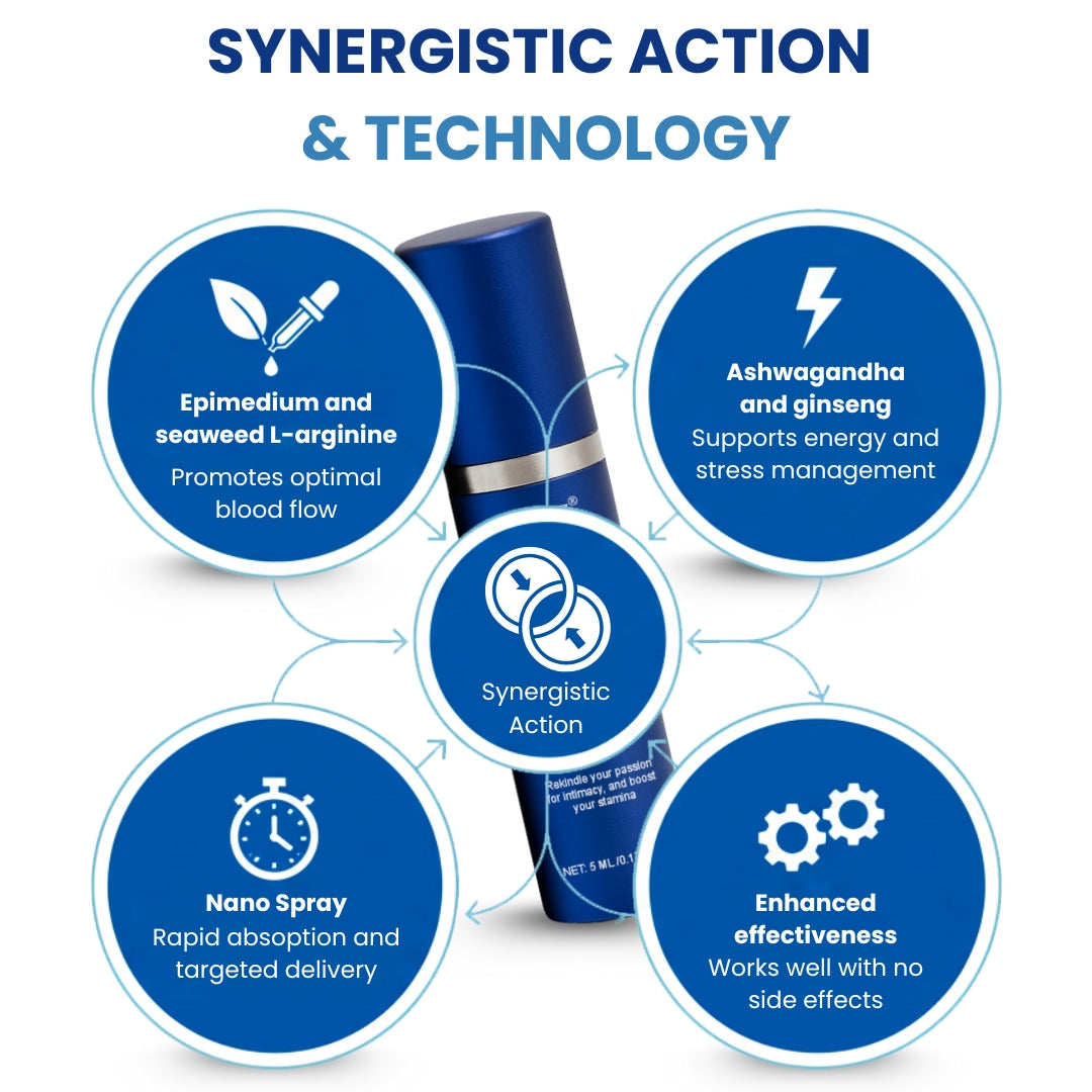 🔥New-Year flash deal⚡：Alisanda™ 37-Second Erection Spray