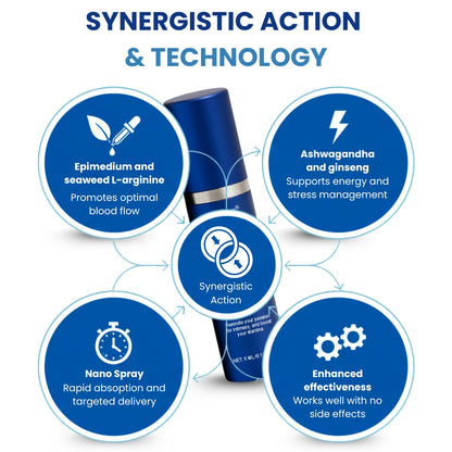 🔥New-Year flash deal⚡：Alisanda™ 37-Second Erection Spray